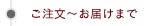 ご注文～お届けまで｜結婚式アルバム